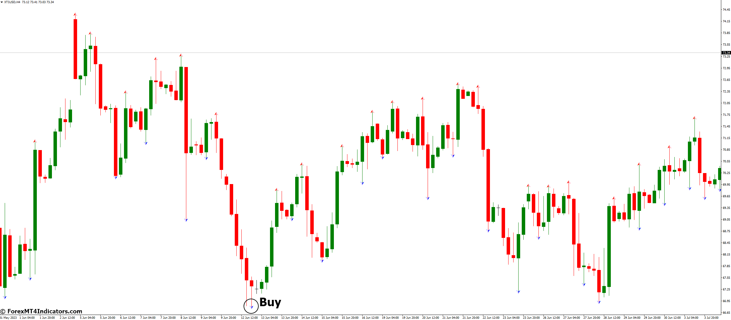 Fractals Indicator for MetaTrader 4 2 How to Trade with Fractals Indicator - Buy Entry