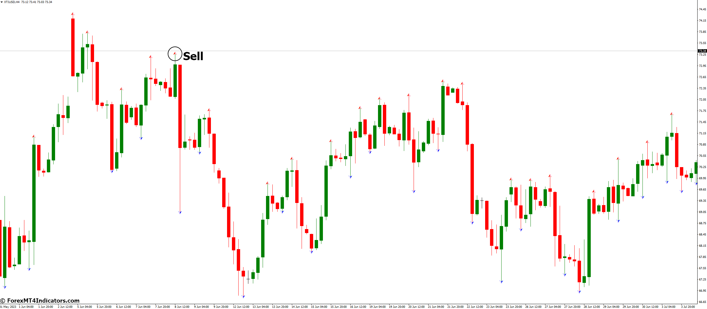 Fractals Indicator for MetaTrader 4 3 How to Trade with Fractals Indicator - Sell Entry