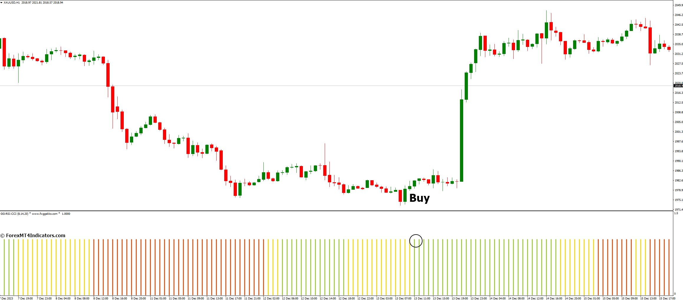 GG RSI CCI Indicator for MetaTrader 4 2 How to Trade with GG RSI CCI Indicator - Buy Entry
