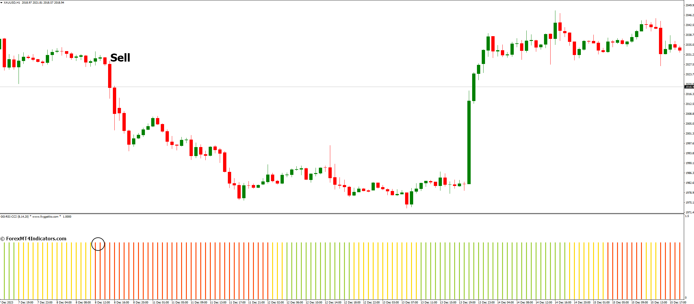 GG RSI CCI Indicator for MetaTrader 4 3 How to Trade with GG RSI CCI Indicator - Sell Entry