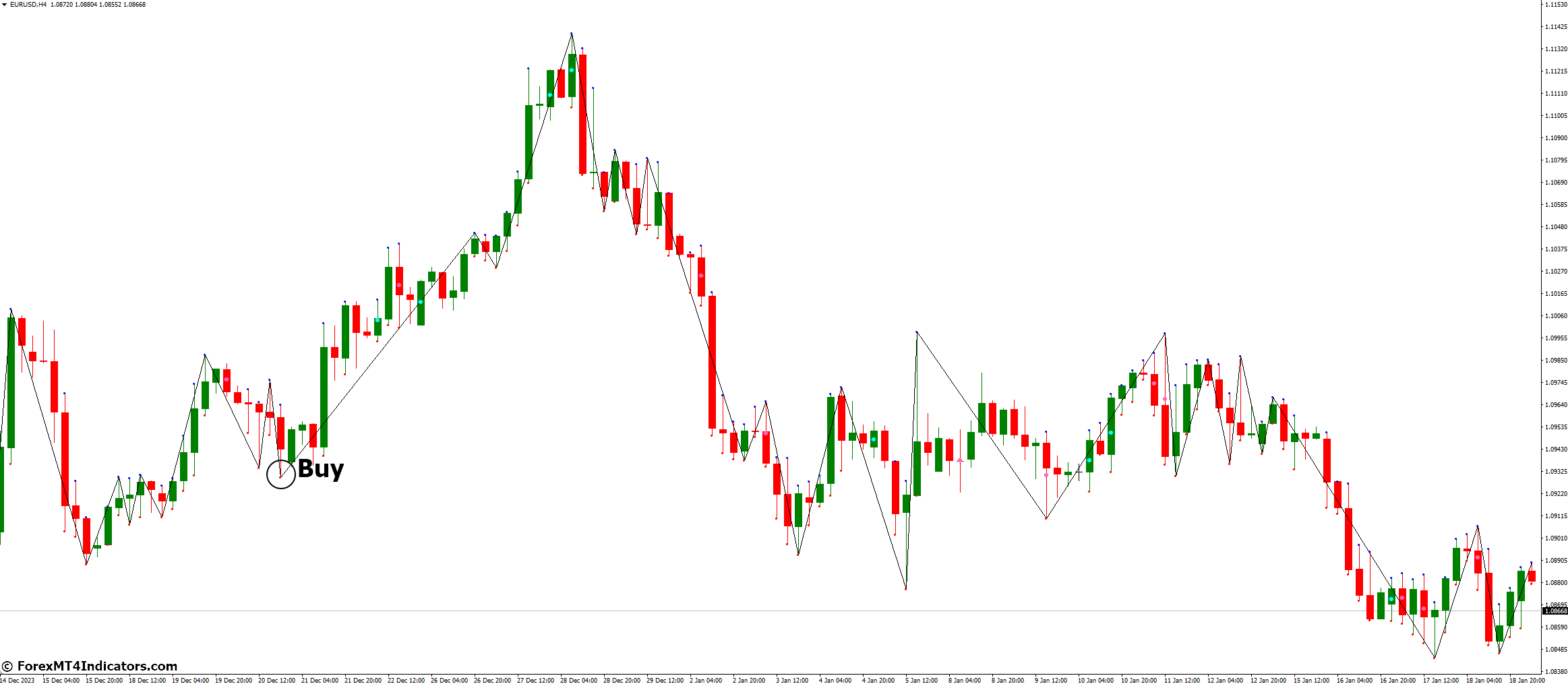 Gann Swings Indicator for MetaTrader 4 2 How to Trade with Gann Swings Indicator - Buy Entry