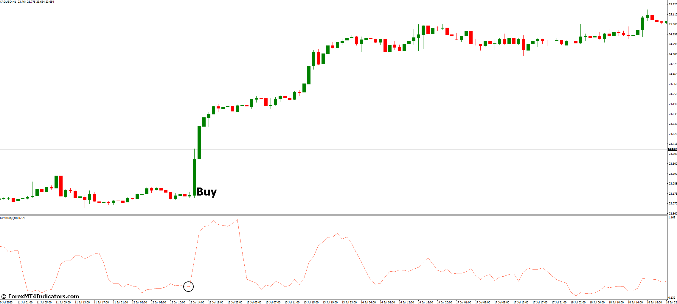 Kaufman Volatility Indicator for MetaTrader 4 2 How to Trade with Kaufman Volatility Indicator MetaTrader 4 - Buy Entry