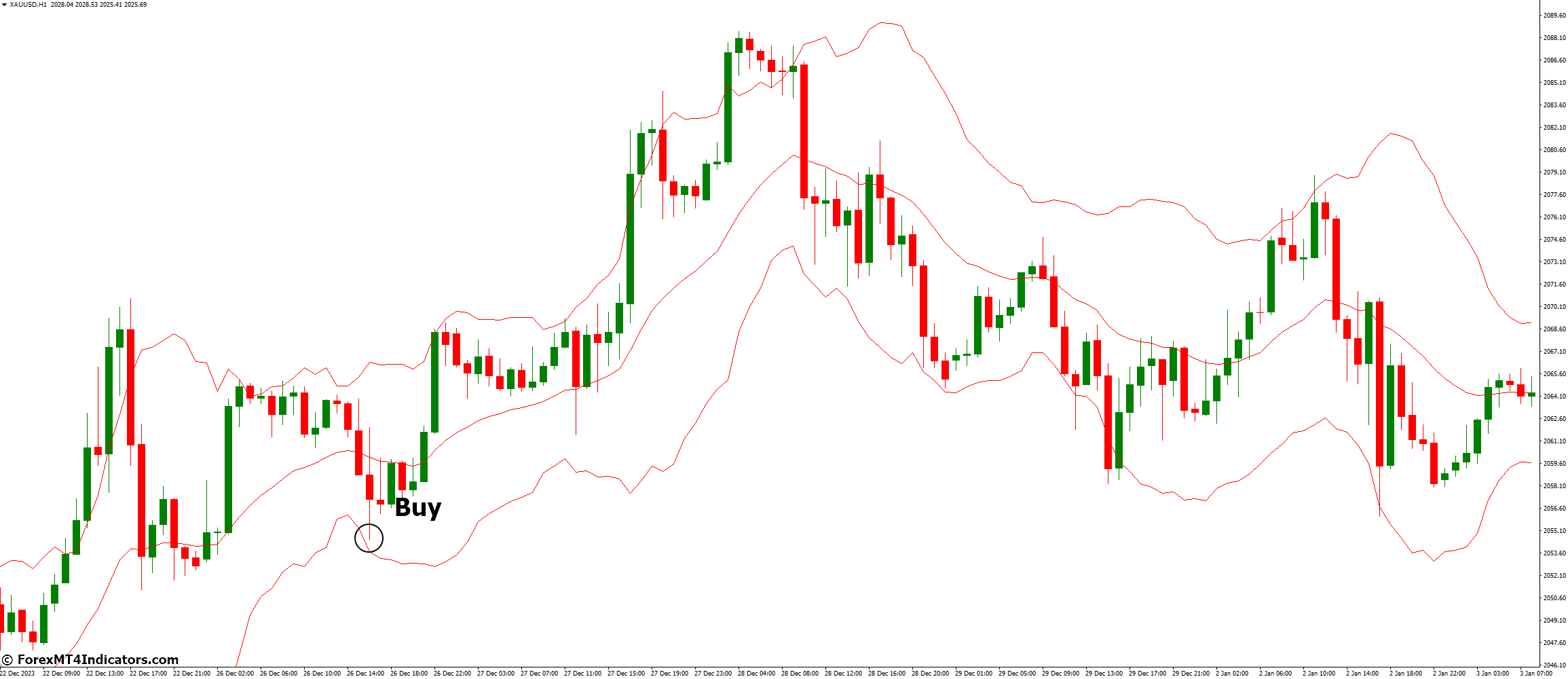 Keltner Chanel Indicator for MetaTrader 4 2 How to Trade with Keltner Chanel Indicator - Buy Entry