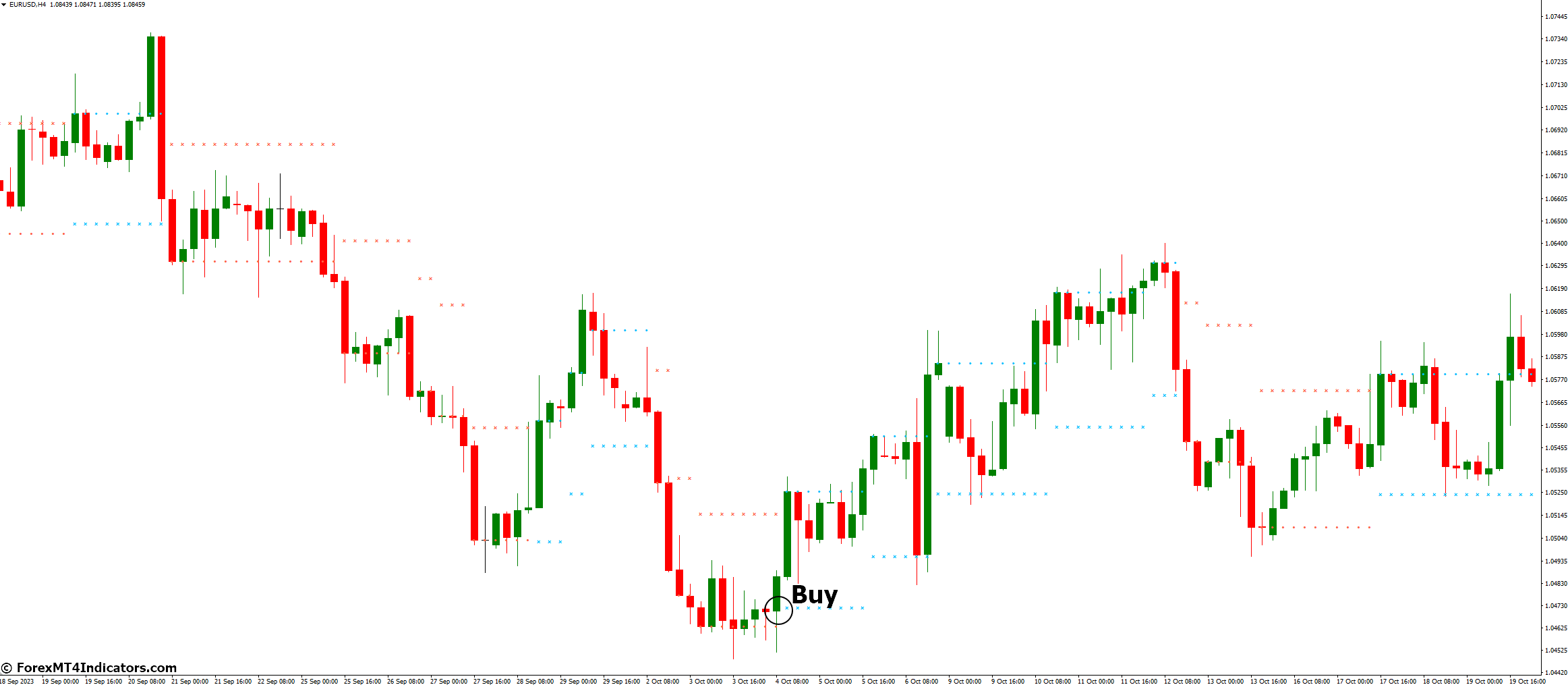 NRTR Indicator for MetaTrader 4 2 How to Trade with NRTR Indicator - Buy Entry