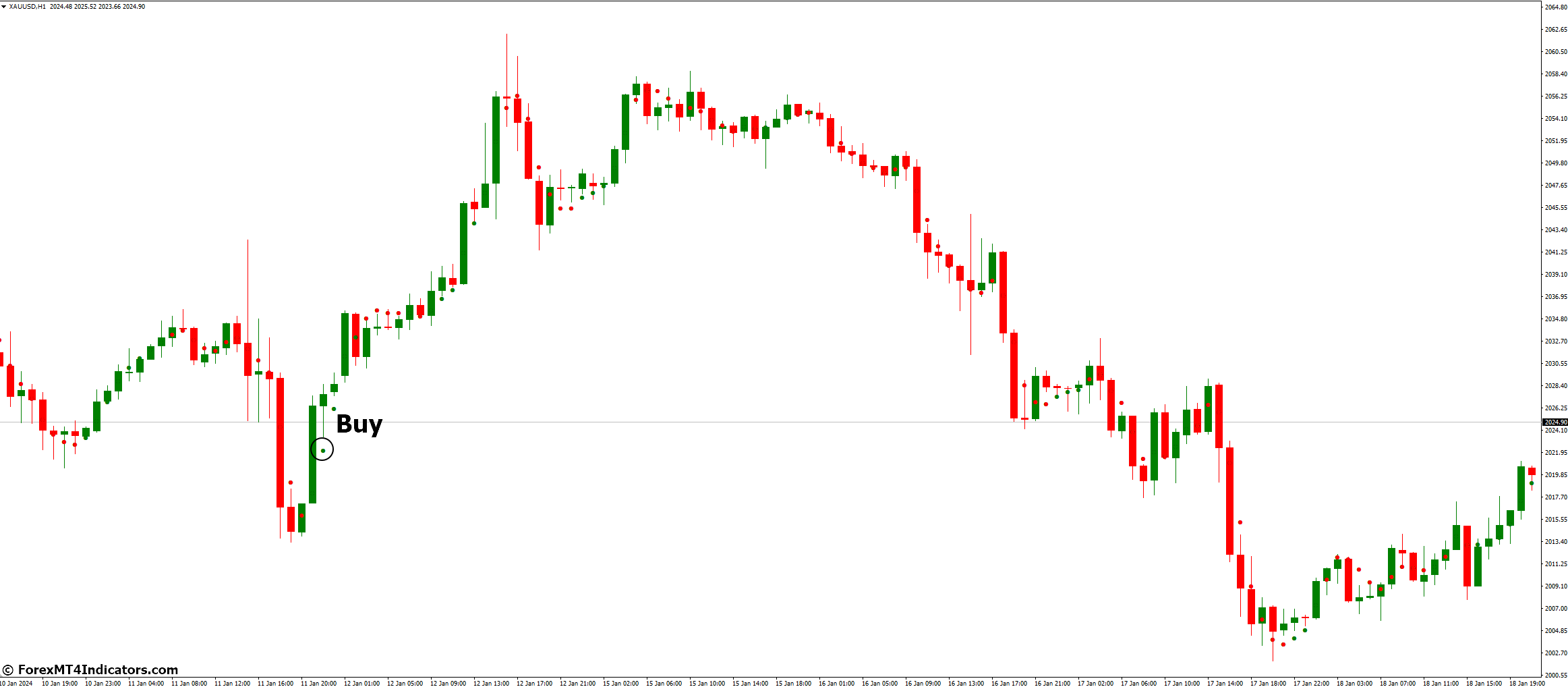 Non Lag Dot Indicator for MetaTrader 4 2 How to Trade with Non-Lag Dot Indicators - Buy Entry