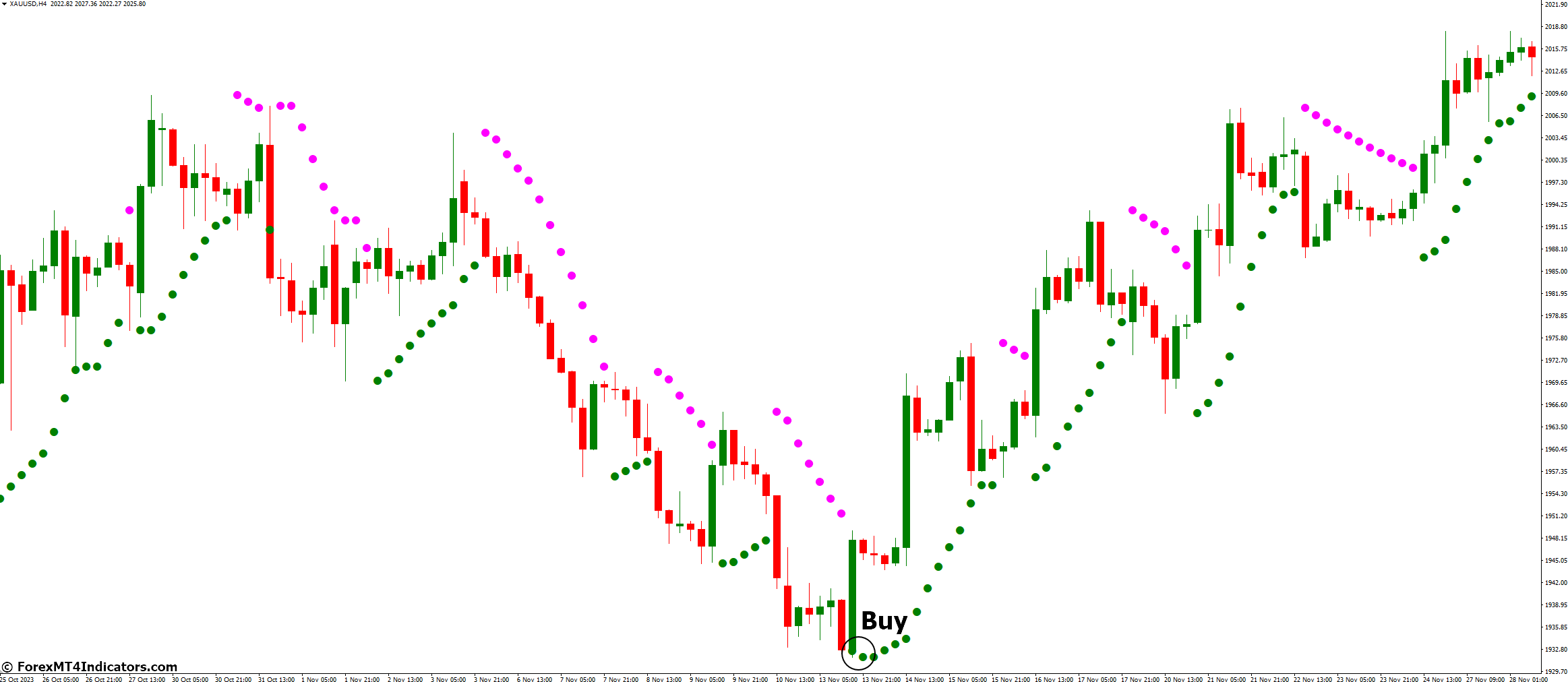 SAR Color Indicator for MetaTrader 4 2 How to Trade with SAR Color Indicator - Buy Entry