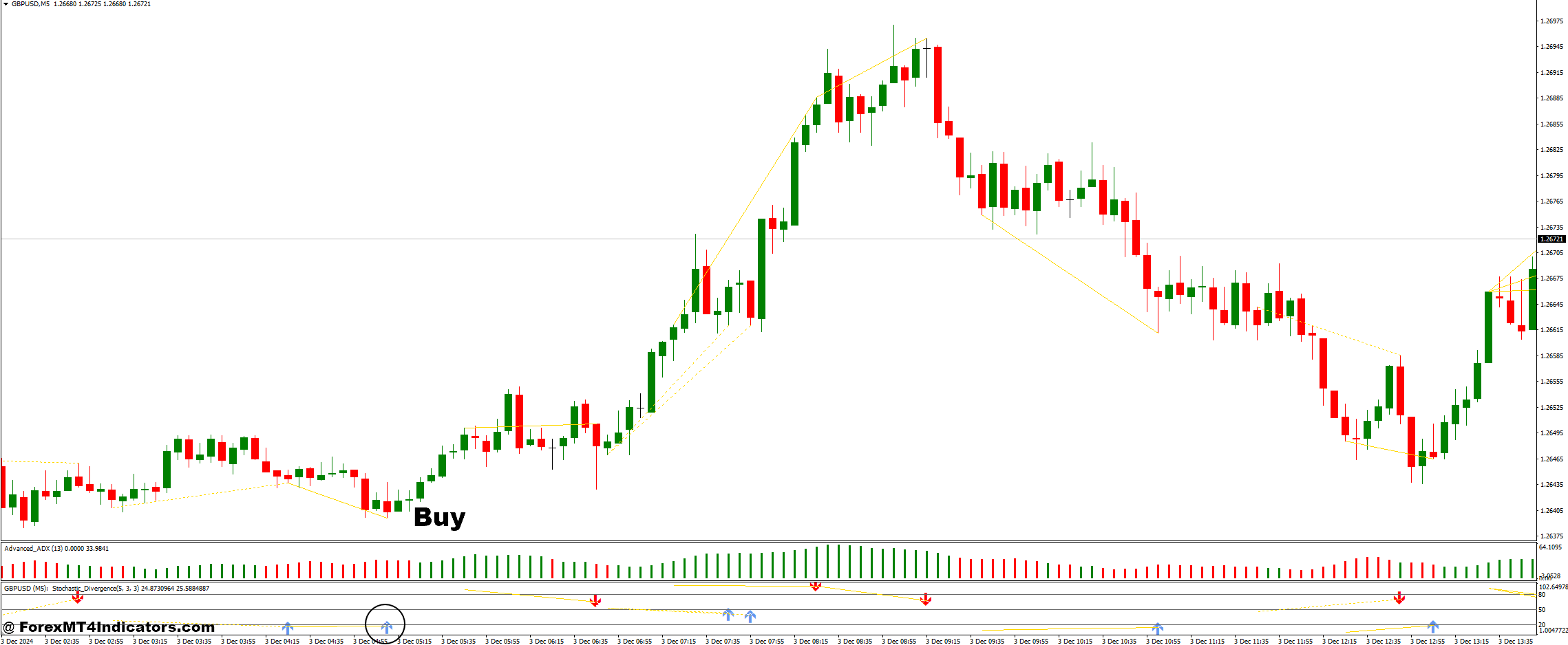 Stochastic Divergence and Advanced ADX Forex Trading Strategy 2 How to Trade with Stochastic Divergence and Advanced ADX Forex Trading Strategy - Buy Entry