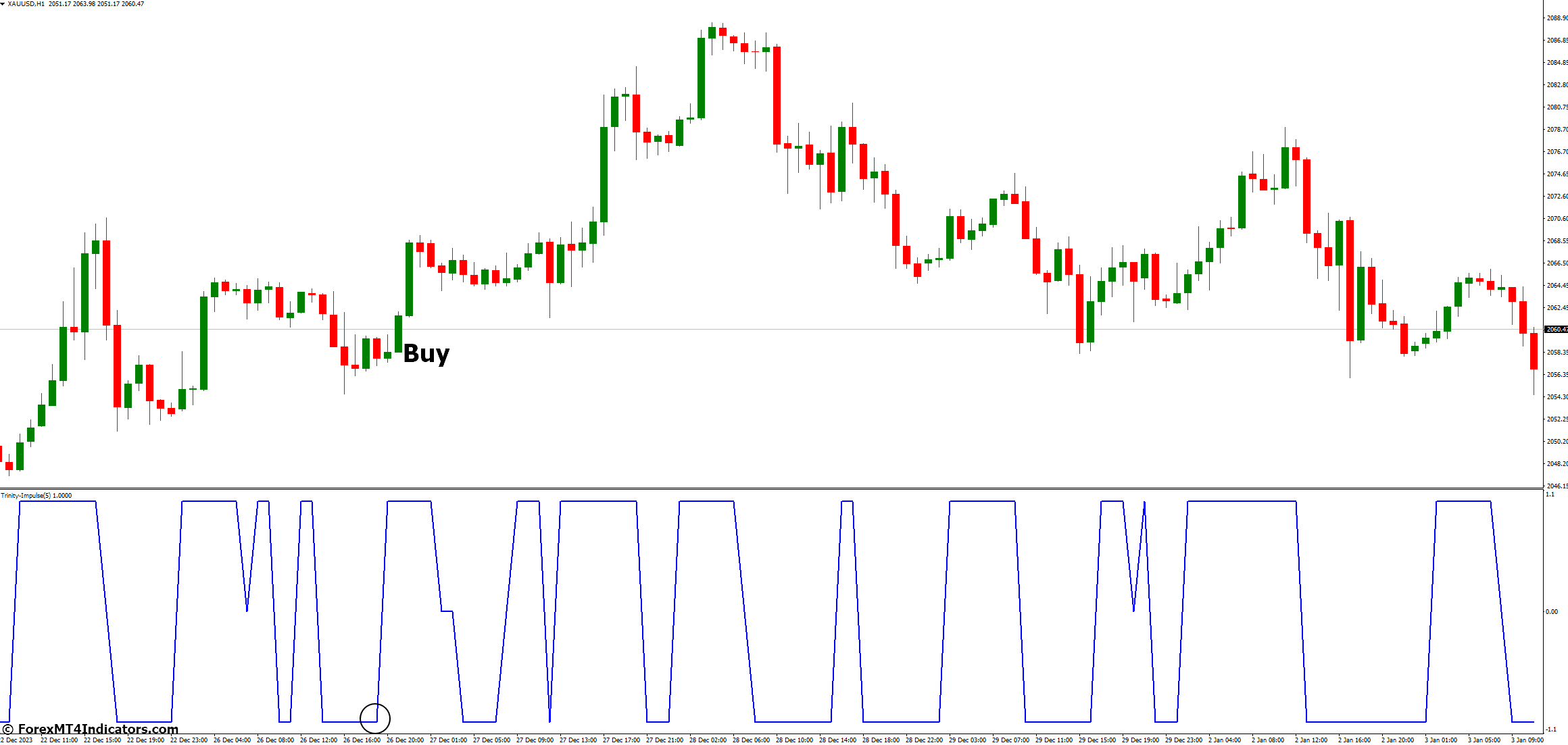 Trinity Impulse Indicator for MetaTrader 4 2 How to Trade with Trinity Impulse Indicator MetaTrader 4 - Buy Entry