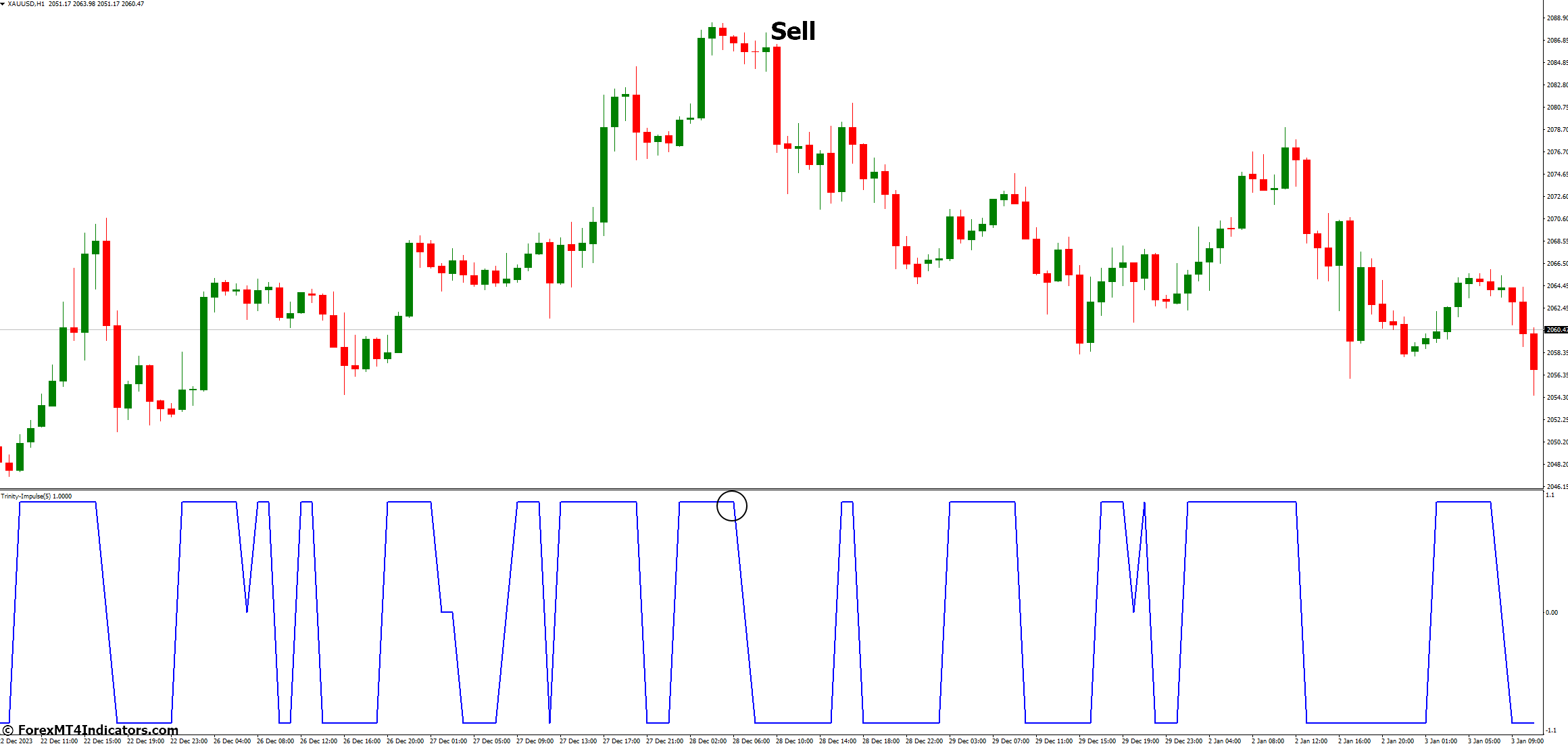 Trinity Impulse Indicator for MetaTrader 4 3 How to Trade with Trinity Impulse Indicator MetaTrader 4 - Sell Entry