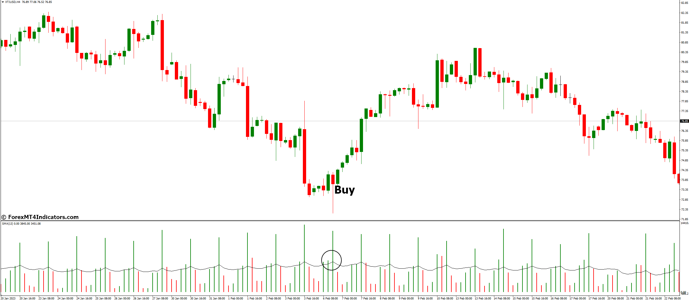 Volume MA Indicator for MetaTrader 4 2 How to Trade with Volume MA Indicator - Buy Entry