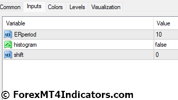 Kaufman Volatility Indicator for MetaTrader 4 4 Kaufman Volatility Indicator Settings