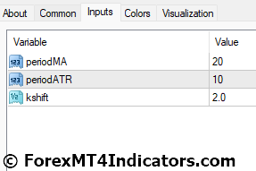 Keltner Chanel Indicator for MetaTrader 4 4 Keltner Chanel Indicator Settings