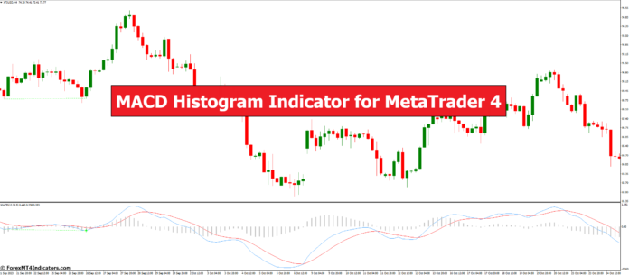 MACD Histogram Indicator for MetaTrader 4 MACD Histogram Indicator for MetaTrader 4