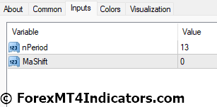 RSI Band Indicator for MetaTrader 4 4 RSI Band Indicator Settings