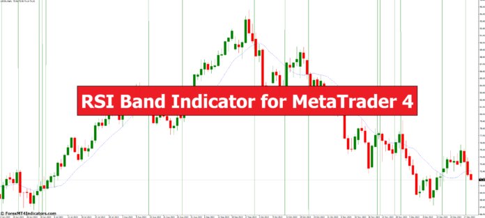 RSI Band Indicator for MetaTrader 4 RSI Band Indicator for MetaTrader 4
