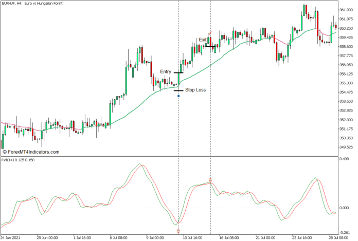 RVI Adaptive Efficiency Ratio Forex Trading Strategy - Buy Entry RVI Adaptive Efficiency Ratio Forex Trading Strategy - Buy Entry