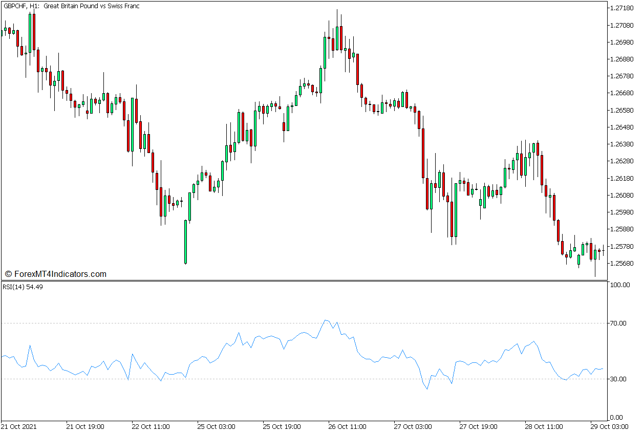 Triple Bolling Mean Reversal Forex Trading Strategy for MT5 2 Relative Strength Index