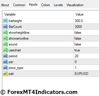 CCI With Arrow Indicator for MetaTrader 4 2 Setting Up the CCI With Arrow Indicator