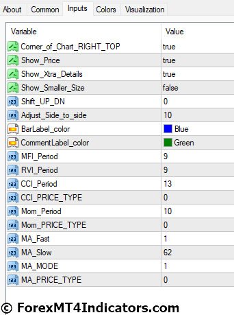 Signal Bars MFI Indicator for MetaTrader 4 2 Signal Bars MFI Indicator Settings