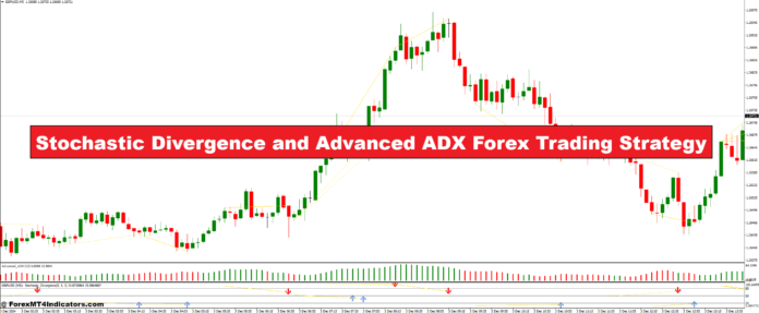 Stochastic Divergence and Advanced ADX Forex Trading Strategy Stochastic Divergence and Advanced ADX Forex Trading Strategy