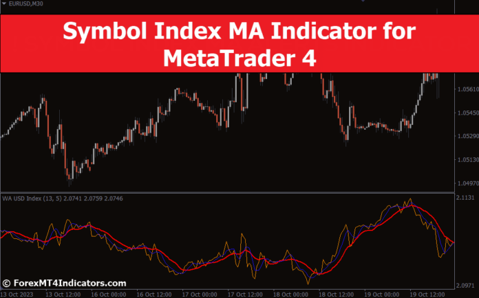 Symbol Index MA Indicator for MetaTrader 4 Symbol Index MA Indicator for MetaTrader 4