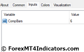 TTM Trend Indicator for MetaTrader 4 4 TTM Trend Indicator Settings
