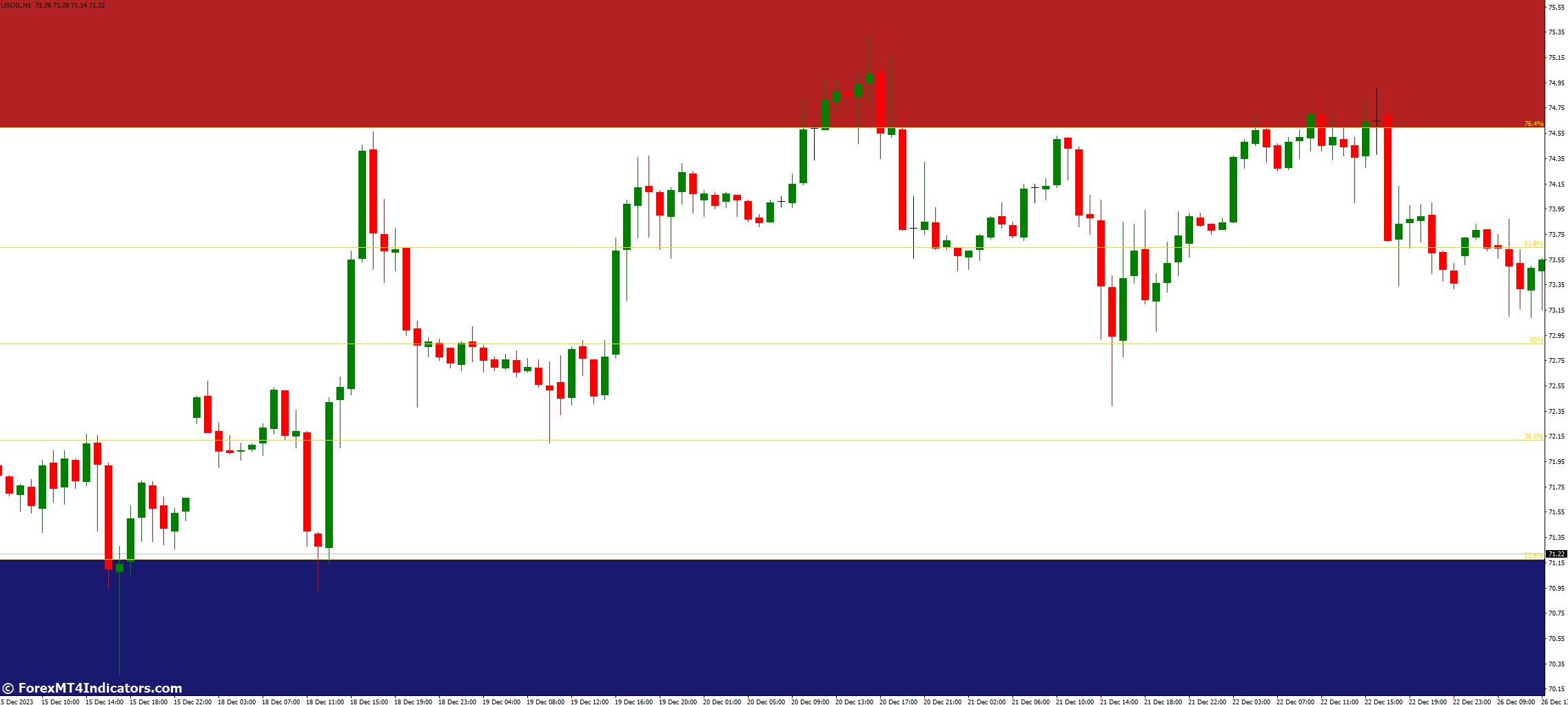 Auto Fib Trade Zones Indicator for MetaTrader 4 1 Trading Strategies with Auto Fib Trade Zones Indicator