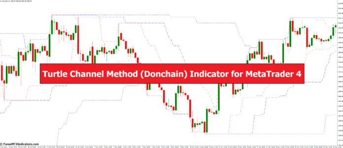 Turtle Channel Method (Donchain) Indicator for MetaTrader 4 Turtle Channel Method (Donchain) Indicator for MetaTrader 4