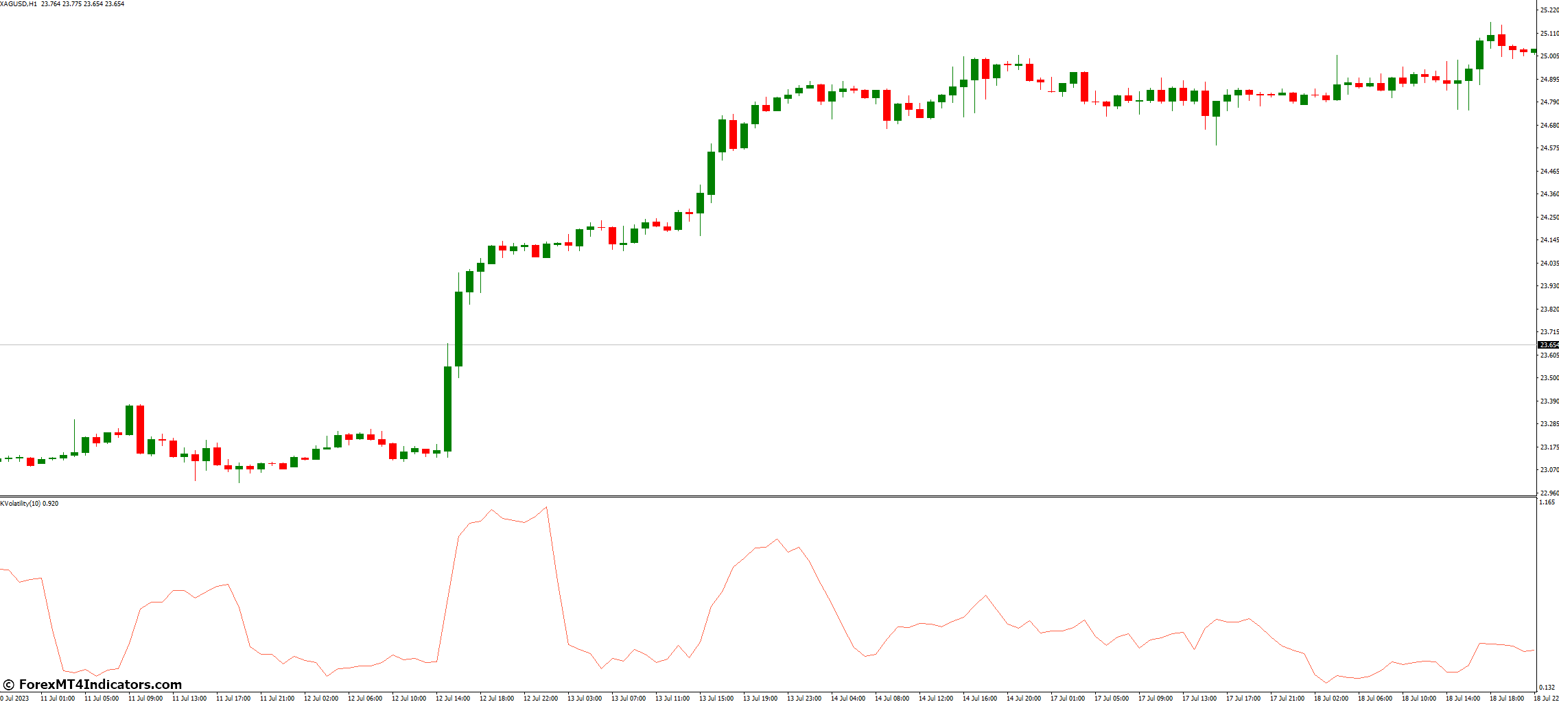 Kaufman Volatility Indicator for MetaTrader 4 1 Using the Kaufman Volatility Indicator