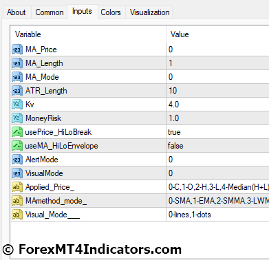 Volty Channel Stop V2.1 Indicator for MetaTrader 4 4 Volty Channel Stop V2.1 Indicator Settings