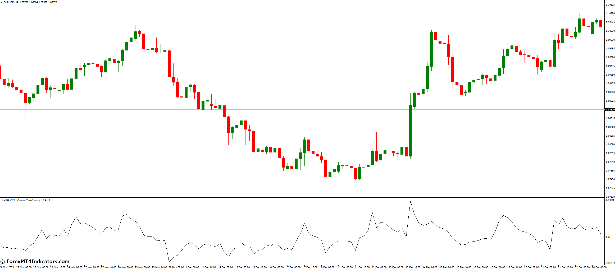 MTF CCI Indicator for MetaTrader 4 1 What Are The Alternatives To Mtf Cci Indicator