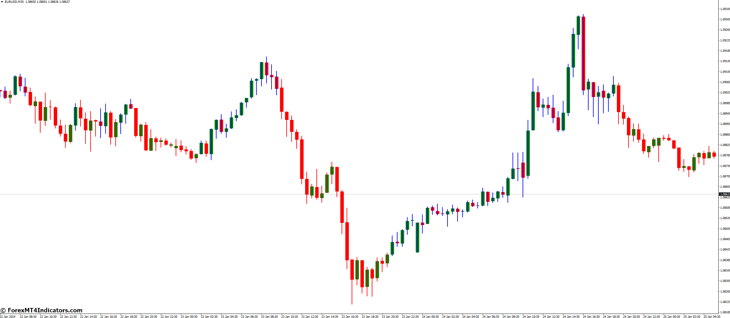 TTM Trend Indicator for MetaTrader 4 1 What Are The Alternatives To Ttm Trend Indicators