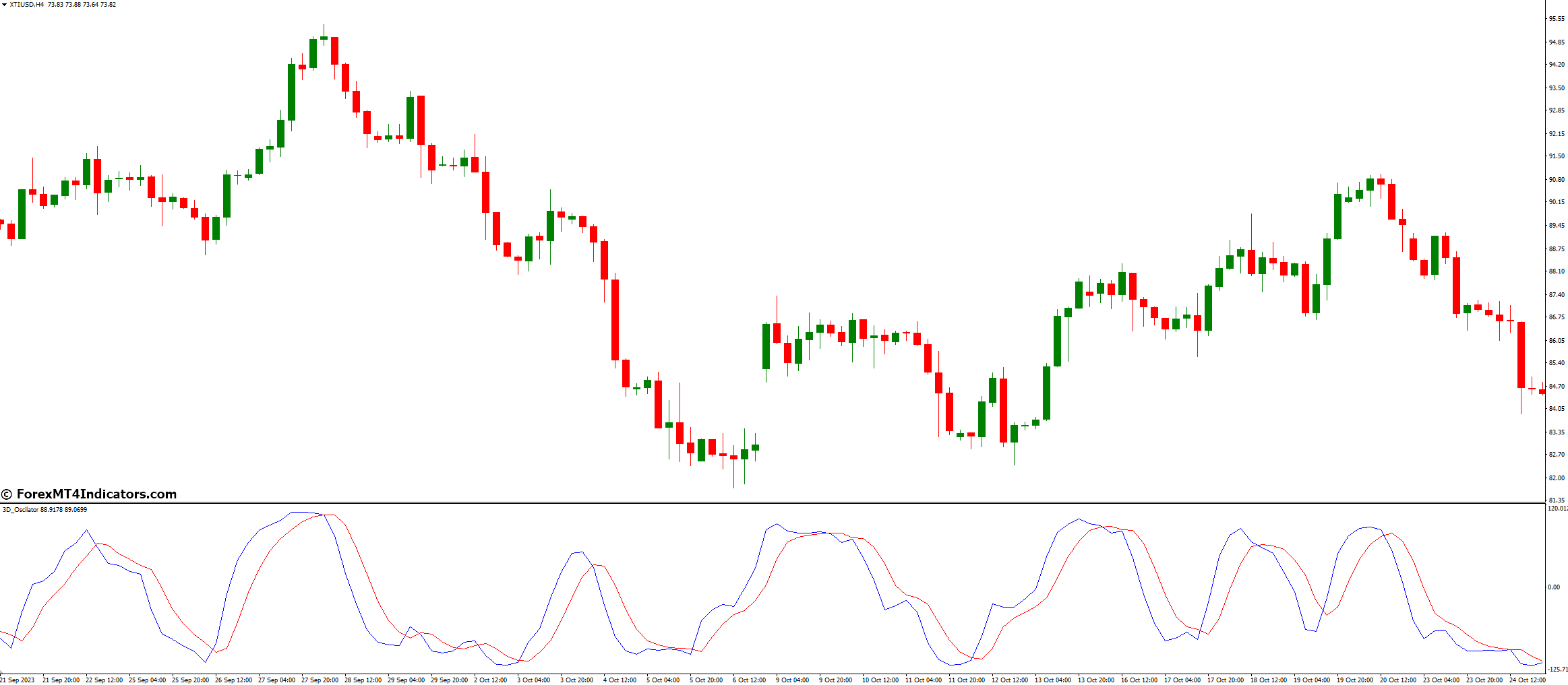 3D Oscilator Indicator for MetaTrader 4 1 What Are The Best Practices For Using It