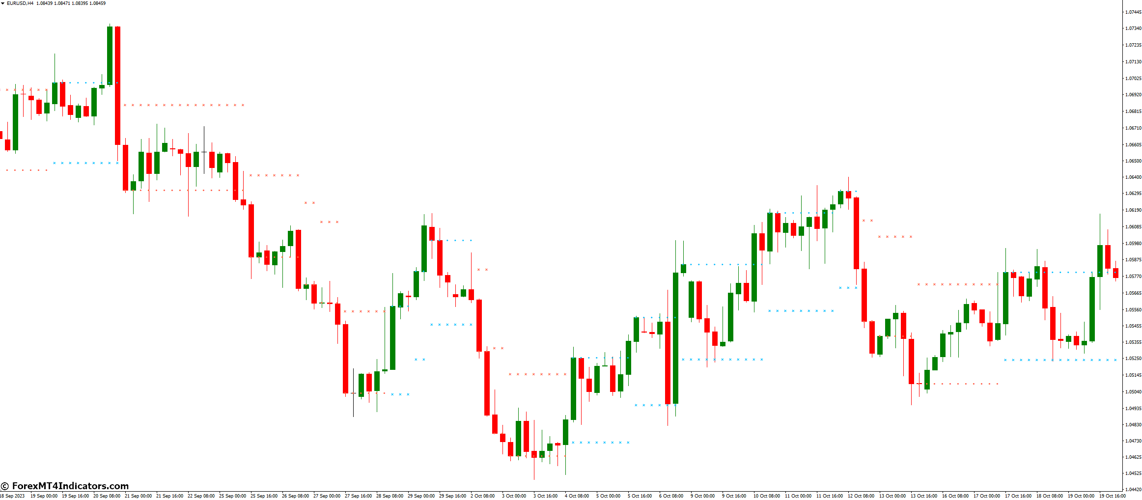 NRTR Indicator for MetaTrader 4 1 What Are The Common Mistakes To Avoid When Using The Nrtr Indicator