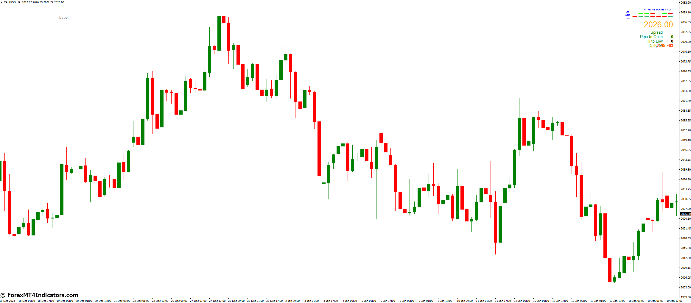 Signal Bars MFI Indicator for MetaTrader 4 1 What Are The Key Features