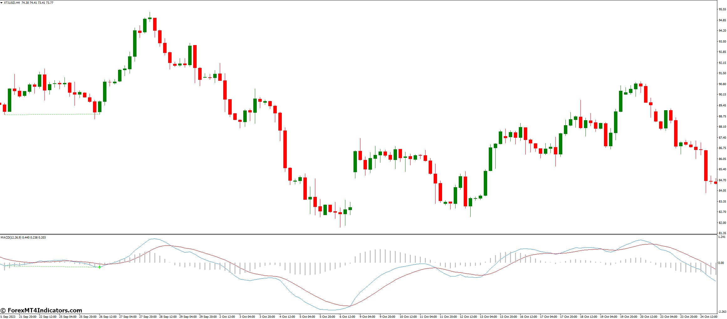 MACD Histogram Indicator for MetaTrader 4 1 What Are The Key Terms Associated with the MACD Histogram Indicator