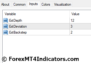 Wolf Wave Indicator for MetaTrader 4 4 Wolf Wave Indicator Settings