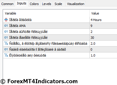 AMkA Signal Indicator for MetaTrader 5 4 AMkA Signal Indicator Settings