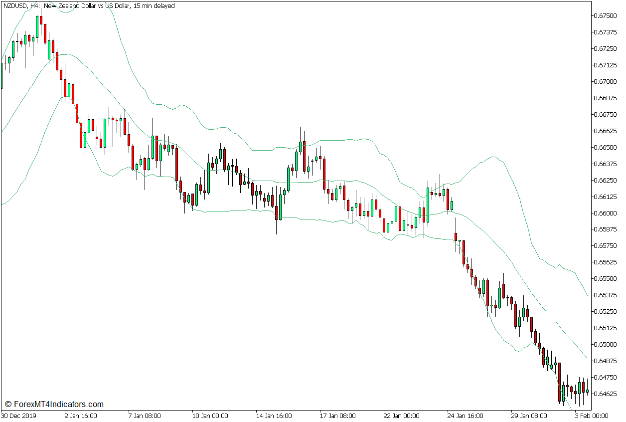 Stochastic RSI and Bollinger Bands Reversal Forex Trading Strategy for MT5