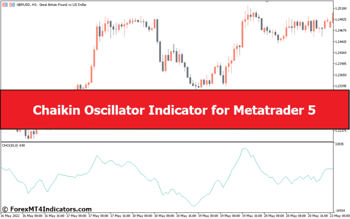 Chaikin Oscillator Indicator for Metatrader 5 Chaikin Oscillator Indicator for Metatrader 5