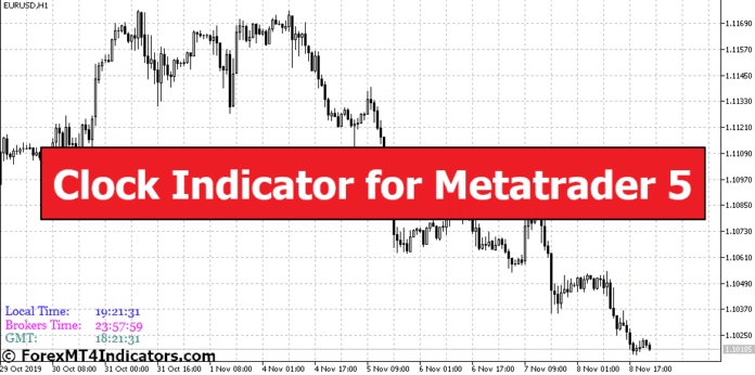 Clock Indicator for Metatrader 5