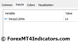 Color Linear Regression Indicator for MetaTrader 5 4 Color Linear Regression Indicator Settings