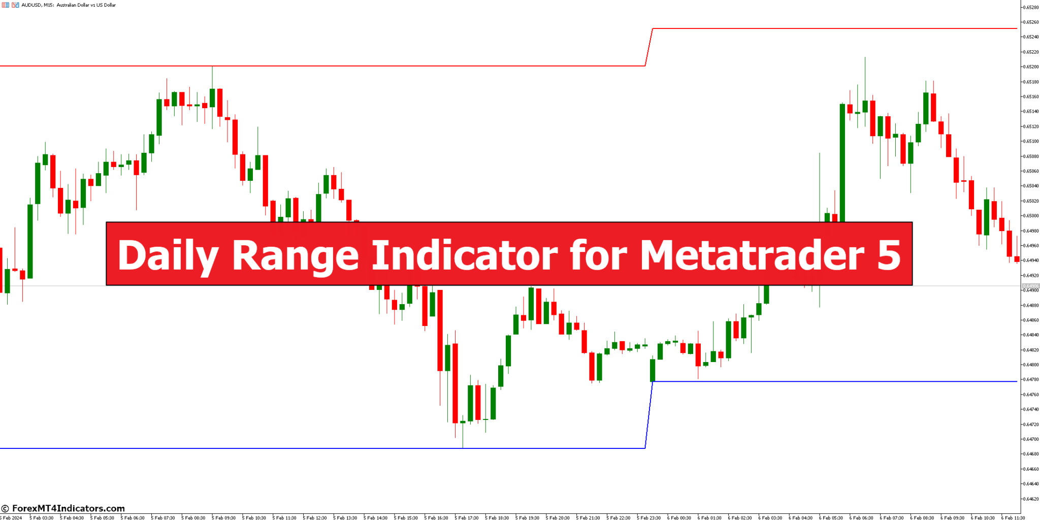 Daily Range Indicator for Metatrader 5 - ForexMT4Indicators.com