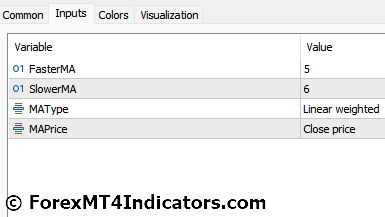 EMA Crossover Signal Indicator for MetaTrader 5 4 EMA Crossover Signal Indicator Settings
