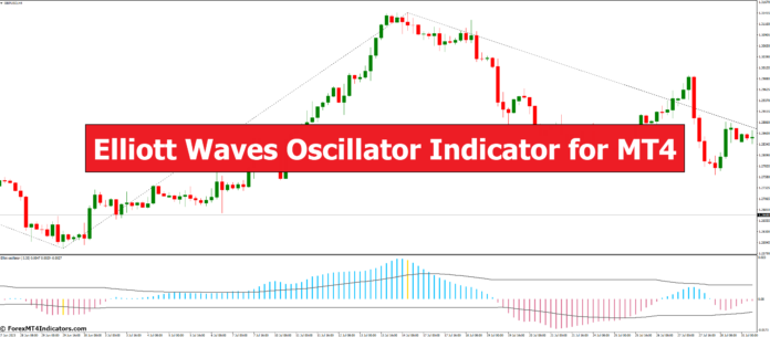 Elliott Waves Oscillator Indicator for MT4