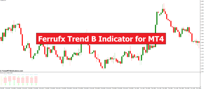 Ferrufx Trend B Indicator for MT4
