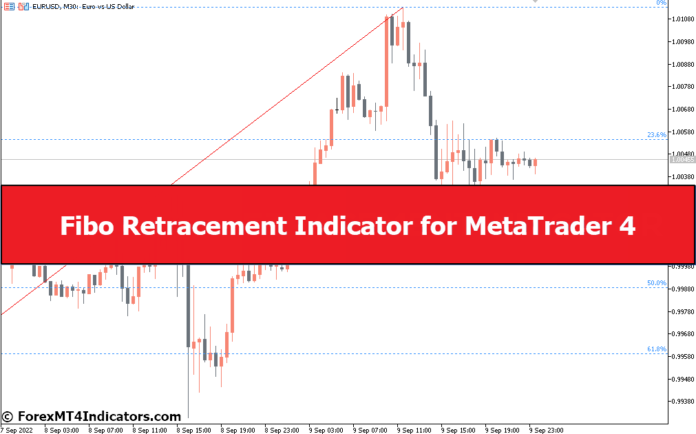 Fibo Retracement Indicator for MetaTrader 4 Fibo Retracement Indicator for MetaTrader 4