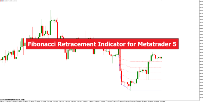 Fibonacci Retracement Indicator for Metatrader 5
