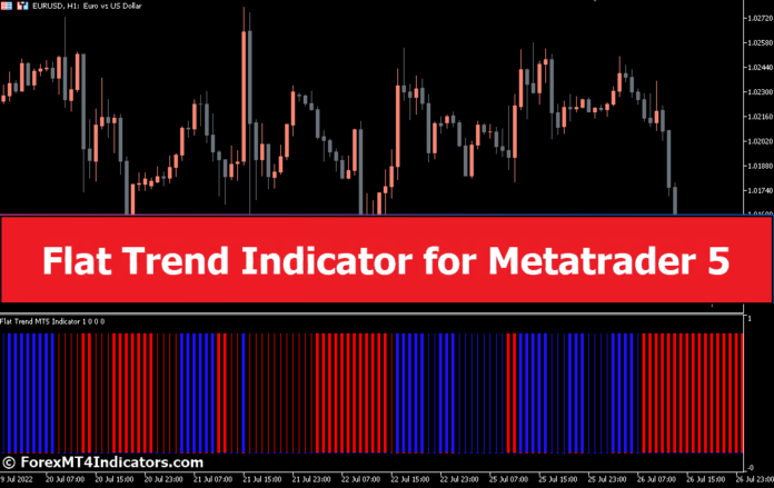 Flat Trend Indicator for Metatrader 5 Flat Trend Indicator for Metatrader 5