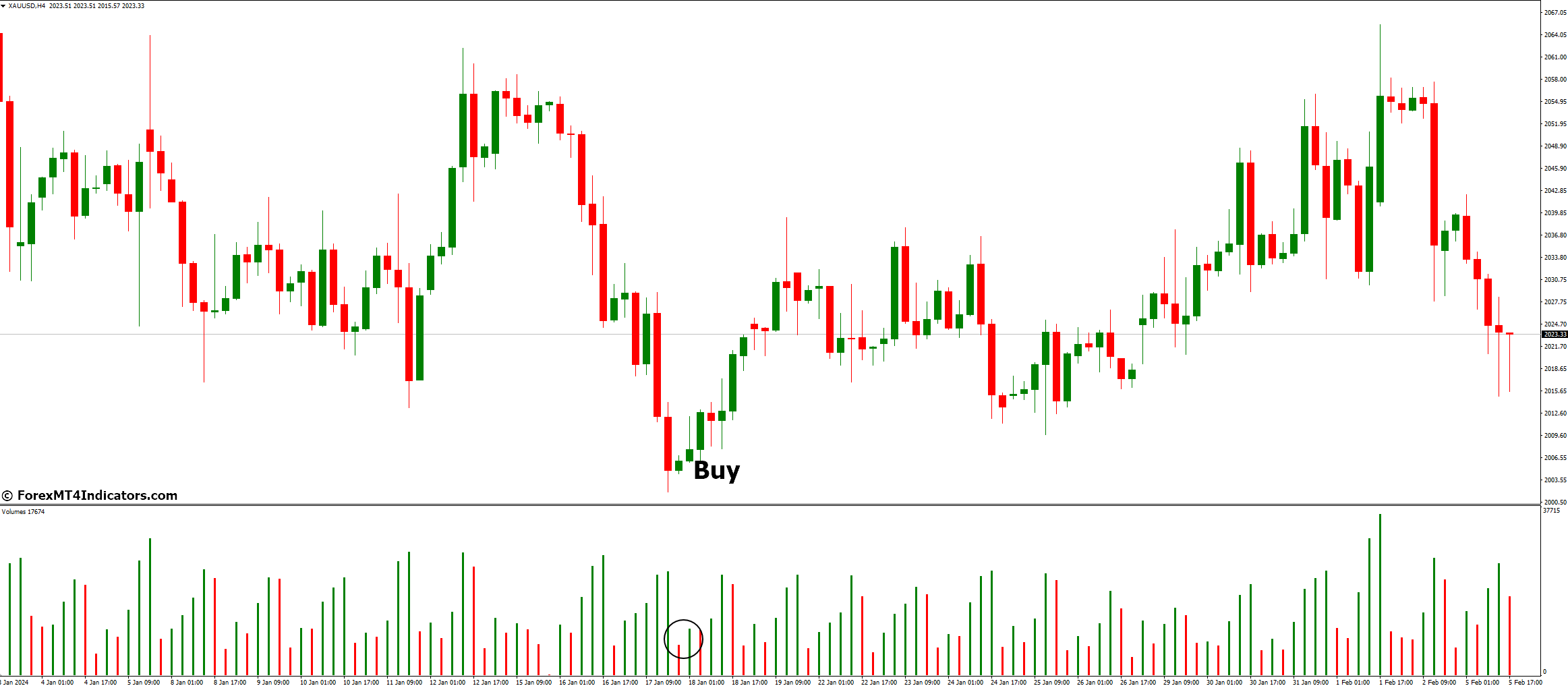 Volumes Indicator for MetaTrader 4 2 How To Trade With Volumes Indicator - Buy Entry